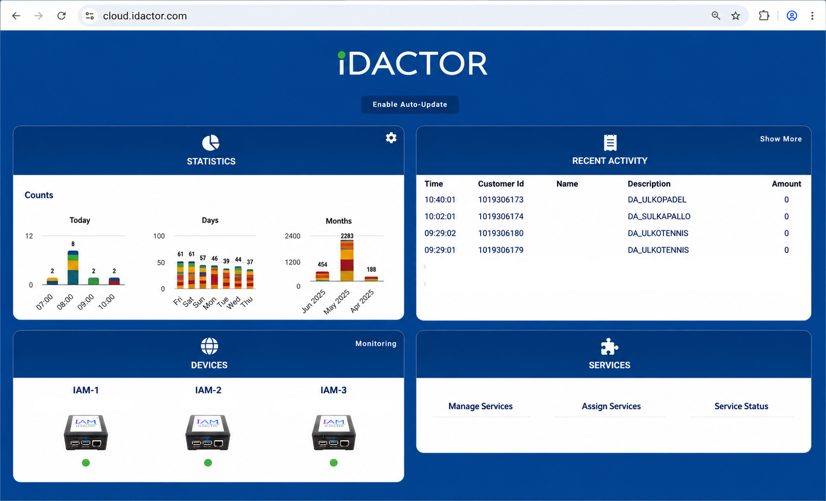 Idactor cloud platform dashboard — manage identities, services and operational infrastructure in one view