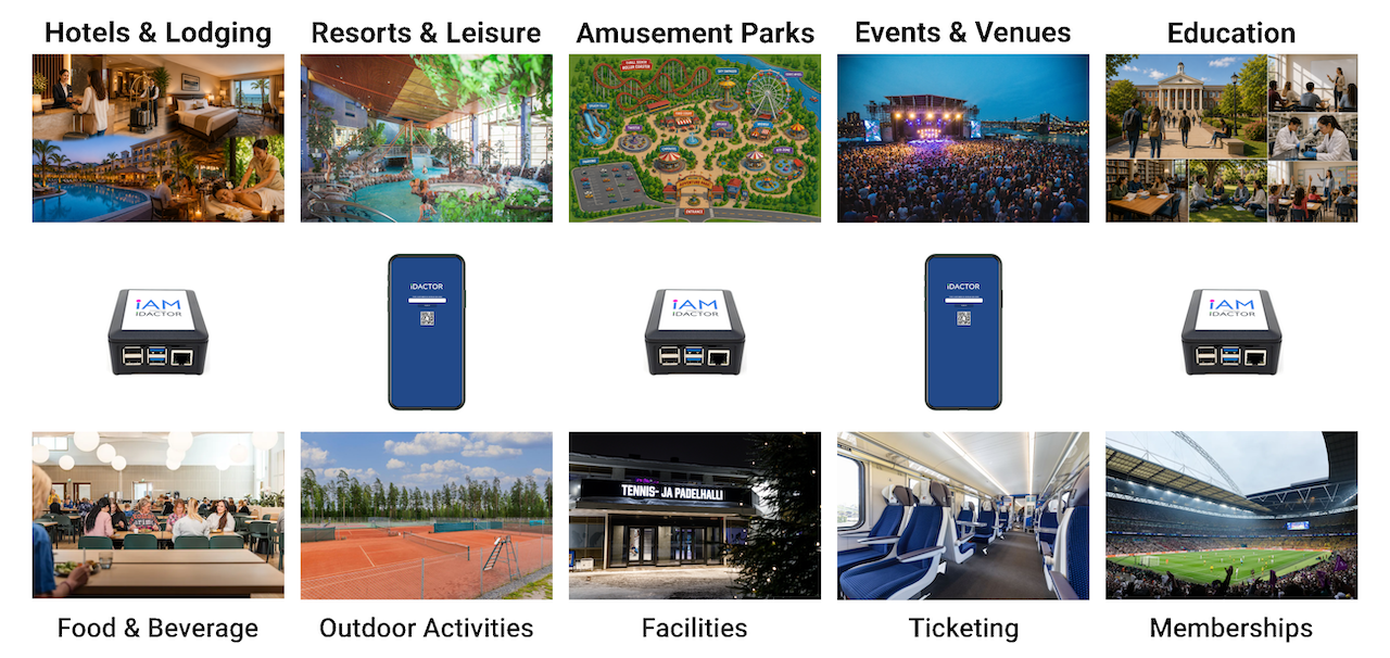 Idactor use cases across industries — hospitality, resorts, attractions, sports, schools and transportation